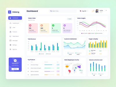 Dashboard design admin panel dashboard dashboard ui design figma interaction design modern ui trendy ui ui uiux