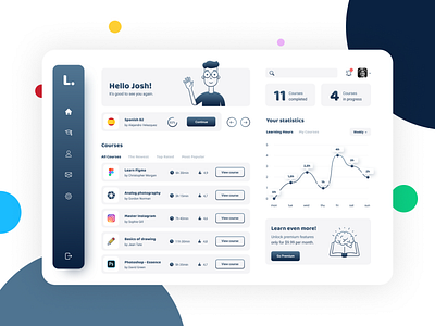 Portfolio Dashboard dashboard dashboard ui design figma interaction design modern ui trendy ui ui uiux web