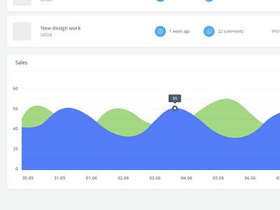 Dashboard - UI/UX/Visuals app dashboard dashboardfiles design files illustration illustrator photoshop responsive ui visuals web