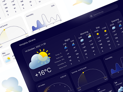 Weather forecast graphic design ui vector weather web work