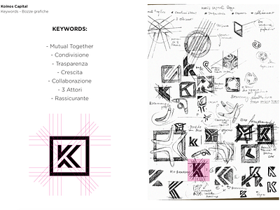 Logo Design Process - Sketch + Keywords andreabusnelli brand design branding branding design design icon k logo logo design logodesign logos logotype typography vector