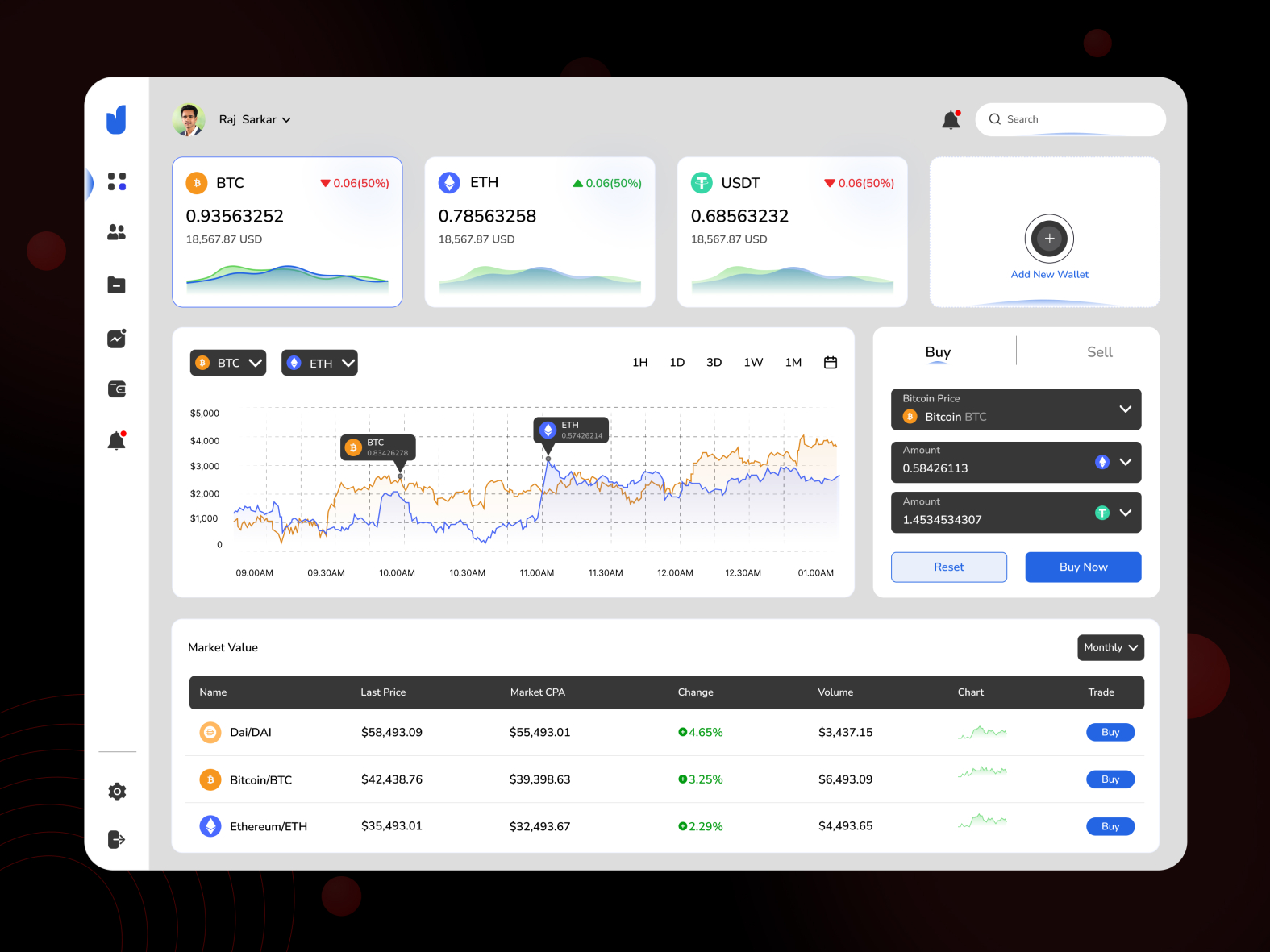 crypto currency management