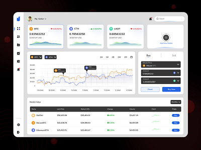 Crypto Currency Management-Dashboard branding crypto crypto currency crypto currency management logo ui ux