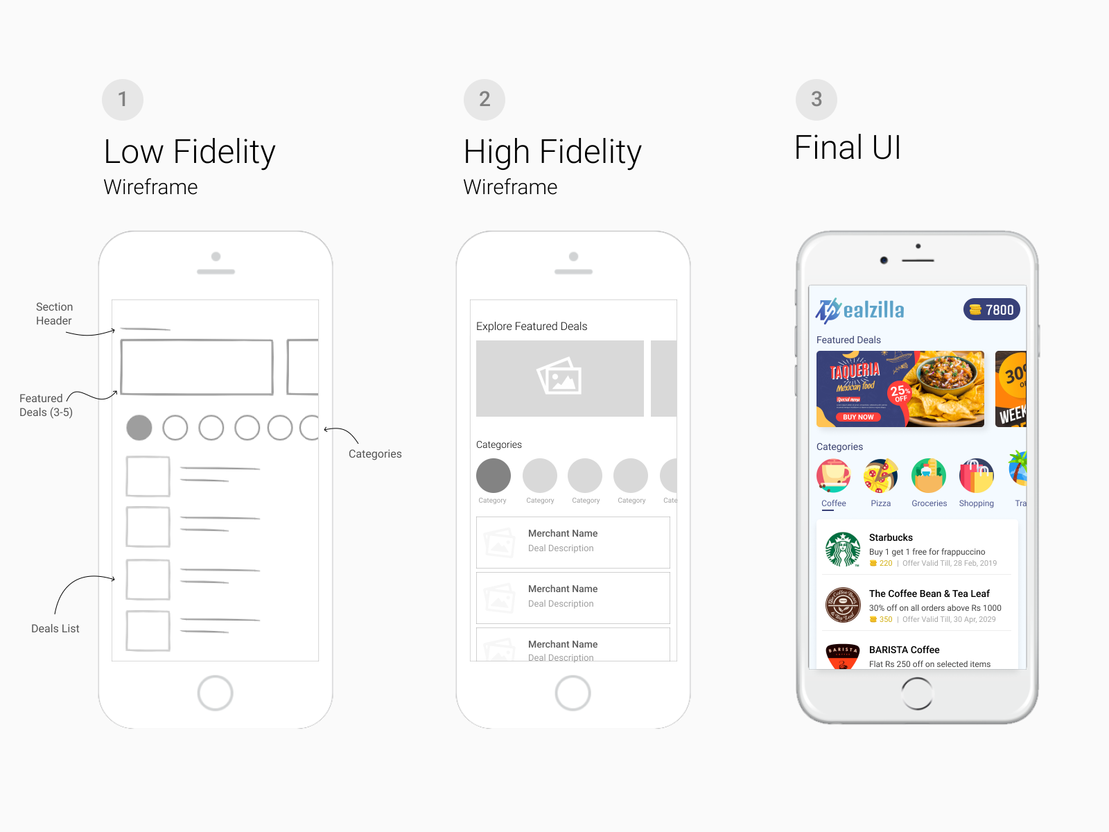 Low Fidelity vs High Fidelity by Thilina Pitiwala on Dribbble