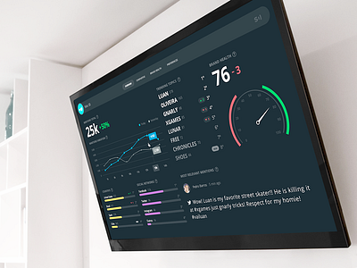 Scup Dashboard chart dark gauge tv ui ux