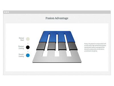 The Anova Difference - Fusion Advantage Section