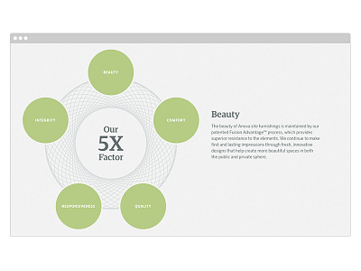 About Anova - 5x Factor Section