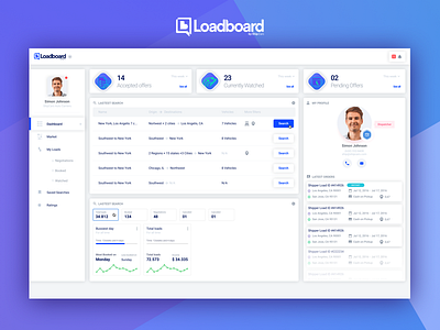 Webapp Dashboard | Loadboard app dashboard data interface marketplace profile ui ux visualization webapp