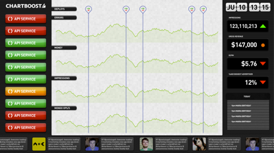 Dashboard dashboard data ui