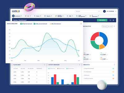 Dashboard ui design - Carbon
