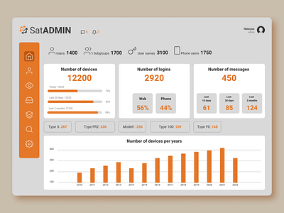 Admin dashboard