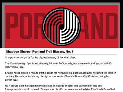 AZCentral (Shaedon Sharpe) app basketball blazers canva design graphic design illustration nba portland