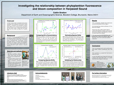 Scientific Poster on phytoplankton fluorescence and Red Tide data visualization poster design powerpoint