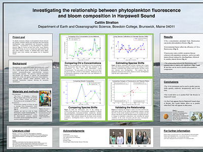 Scientific Poster on phytoplankton fluorescence and Red Tide