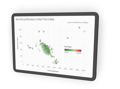 Data visualization mock up ux ux design