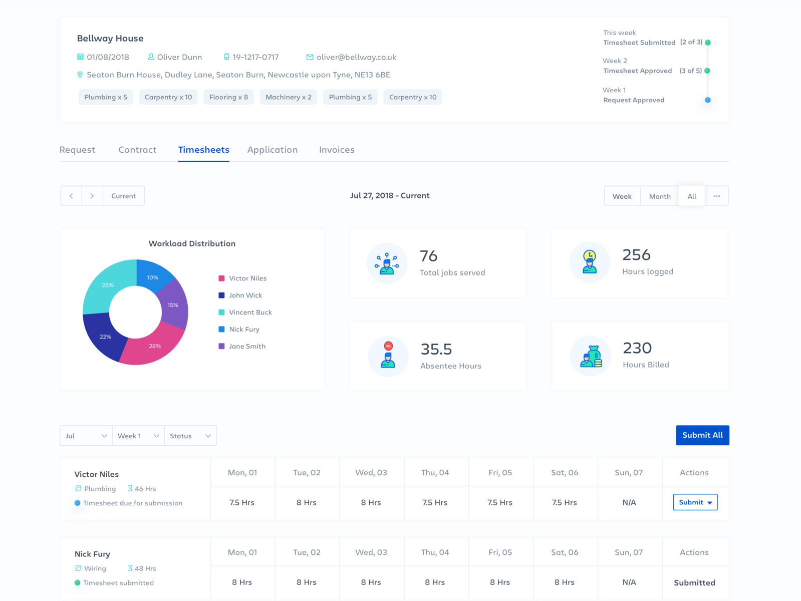 timesheet-detail-by-harsha-venkataramu-for-dowhile-on-dribbble