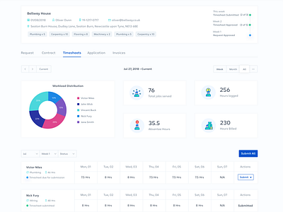 Timesheet Detail clean dashboard design ui