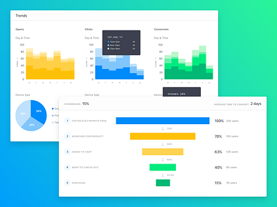 Charts and Funnels analytics charts dashboard design flat design funnel graphs sf ui tooltip ui ux web app