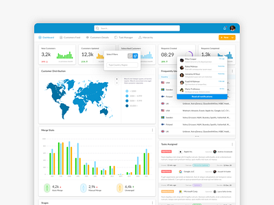 SaaS Customer Business - Dashboard customer customer business dashboard management tool saas ui