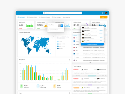 SaaS Customer Business - Dashboard