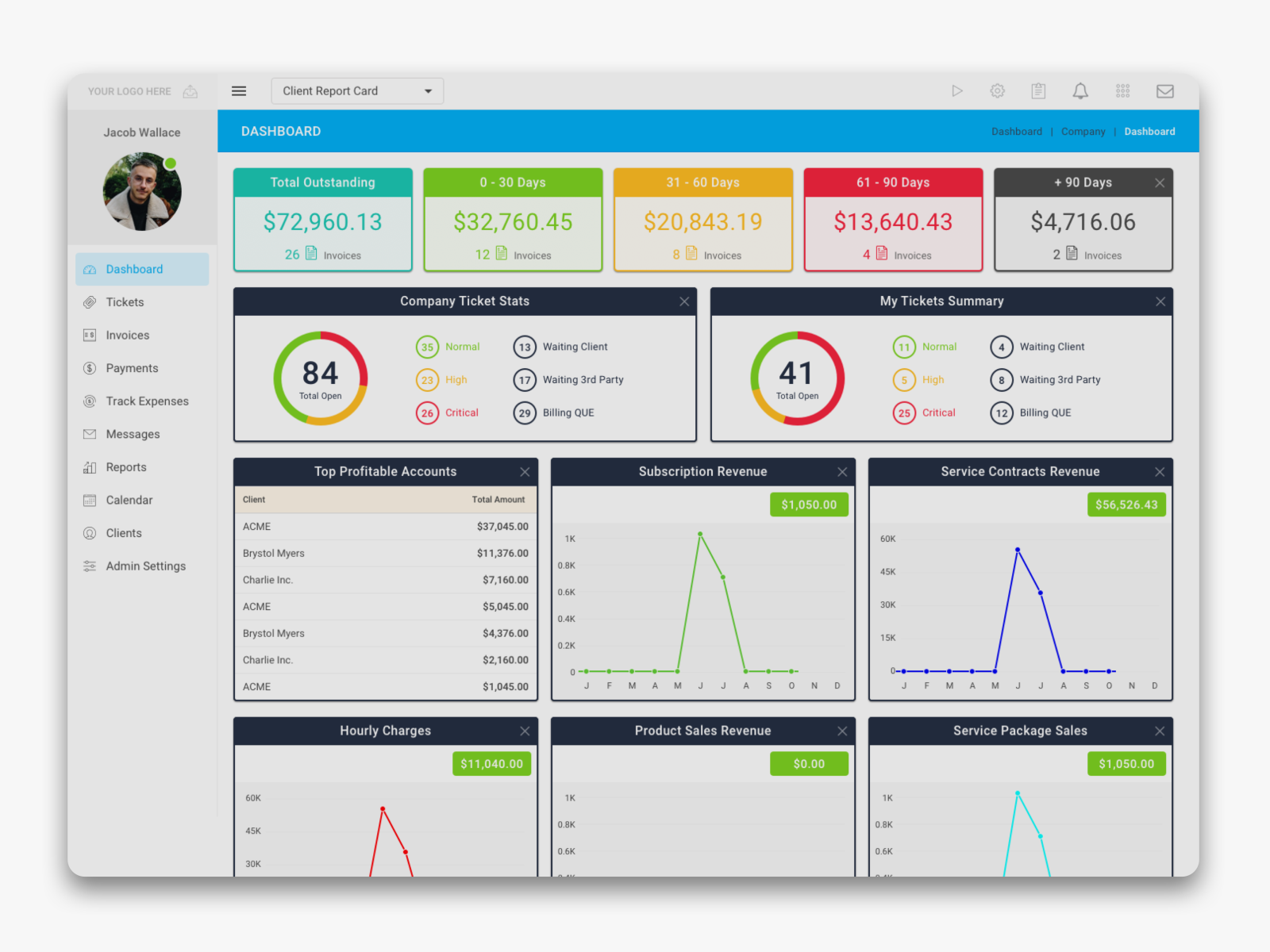 Invoicing management tool - Dashboard by Joana Villar on Dribbble