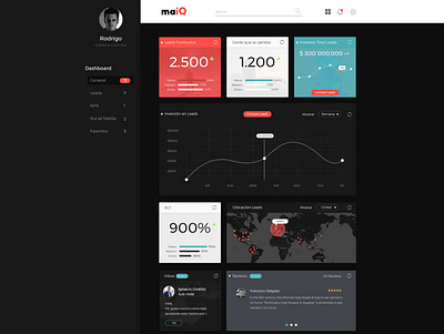 Dashboarding dashboard dashboard design dashboard ui ui ux