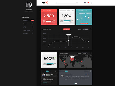 Dashboarding dashboard dashboard design dashboard ui ui ux