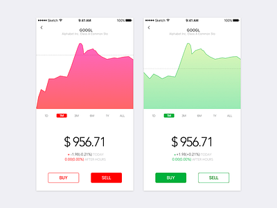 #005 - Stock Dashboard app interface design stock ui design challenge uiux visual design