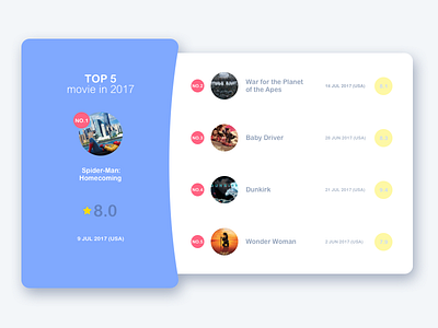 #075 - Leaderboard 100 days ui design challenge daily ui leaderboard top movies in 2017