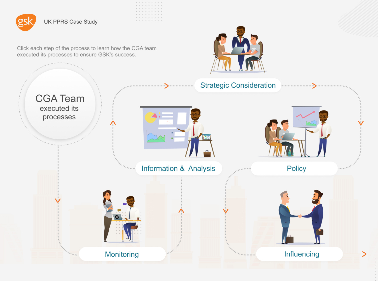 Elearning Samples by ajay on Dribbble