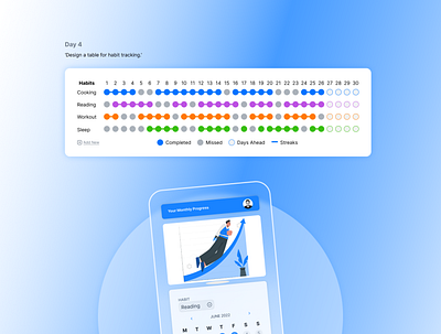 Daily UI Challenge - Habit Tracking Table challenge daily ui daily ui challenge dailyui dailyuichallenge design product design table tracking