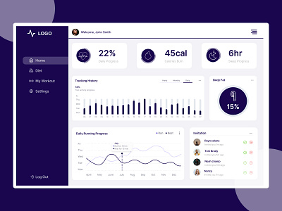 Fitness Dashboard Design