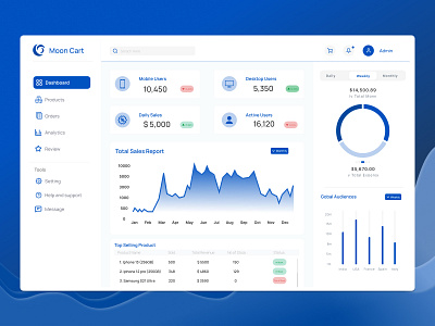 E-commerce site sales report dashboard design dailyui dashboard dashboarddesign ecommerce graphic design salesdashboard ui ux