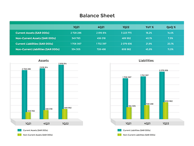 Balance Sheet