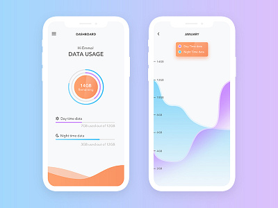 Data Usage android app data graph ios iphonex