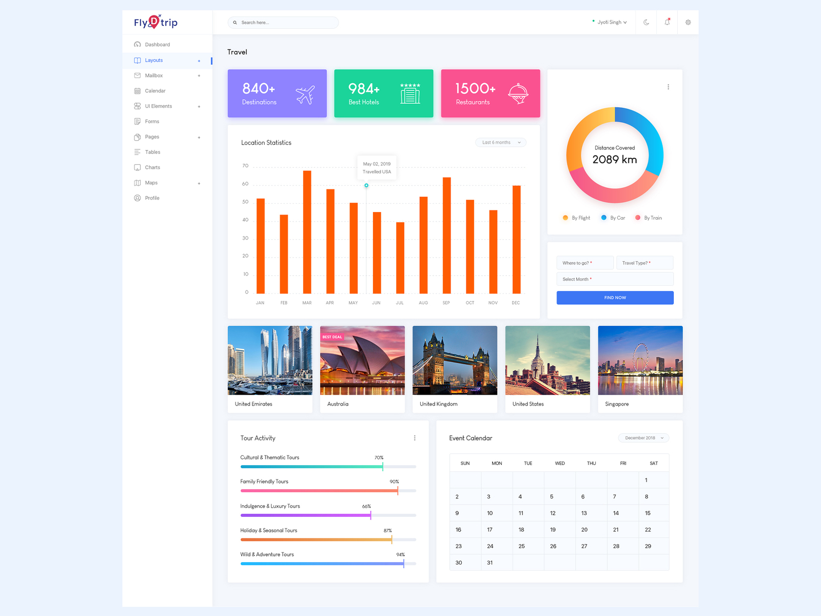 Travel Admin Dashboard By Jyoti On Dribbble