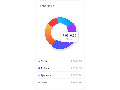 Graph ui 2