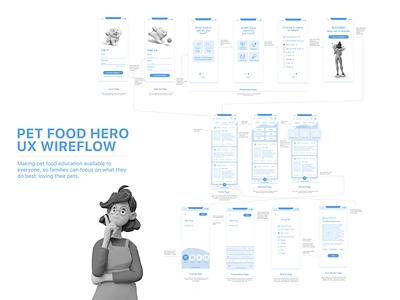 UX Wireflow animal cat design dog mockup pet ui ux wireflow