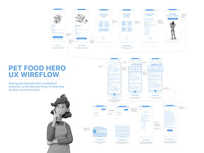 UX Wireflow