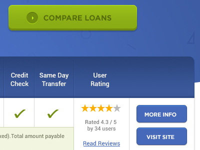 Payday Loan Comparison