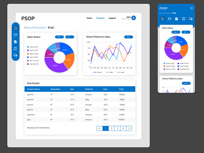 Product Online Sales Dashboard