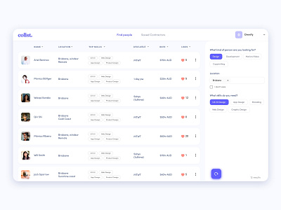 Colist product design dashbaord list product table ux uxui