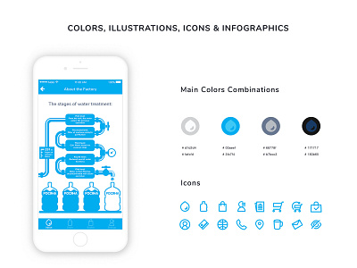 Rosiana app: colors, illustrations, icons and infographics blue color chart colors palette design icon illustration infographic mobile app design mobileapp ui ui design uiux visual design water