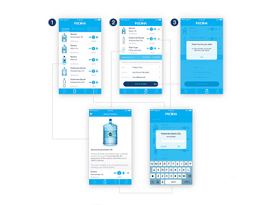 User flow. App for water delivery company. blue design flowchart mobile app mobile app design ui uidesign uiux uiuxdesign user flow ux ux design visual design water