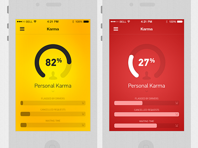 Karma app data graph interface ios7 iphone karma stats taxibeat ui