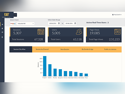 Dashboard Design- Automotive automobile backend chart dashboard graph sidebar ui wizard ui