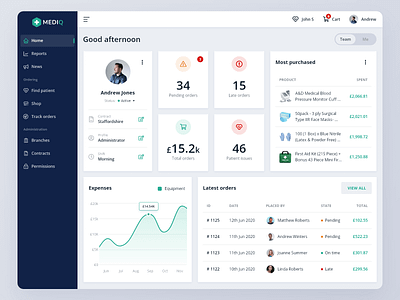 Mediq - home dashboard dark blue dashboard green healthcare kpis medical responsive ui design ux design web app web application