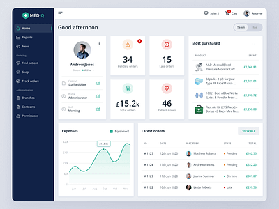 Mediq - home dashboard