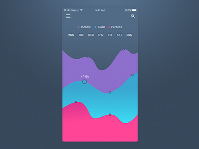 Charts amount cash charts currency dashboard income ios mobile percent statistics ui