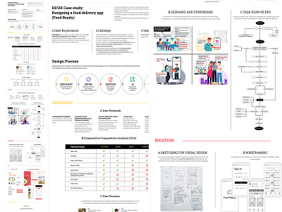 Case Study of Food Ready App app branding design illustration logo ui uiux vector